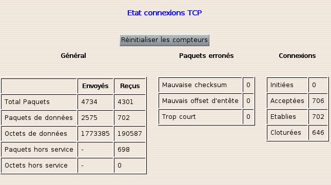 tat Connexion TCP