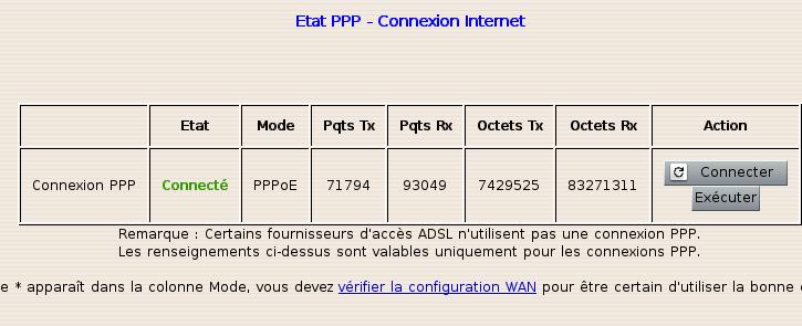 tat PPP-Connexion Internet