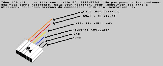 alimentation