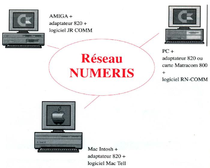 Amiga et Numris