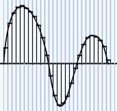 Analogique / numérique