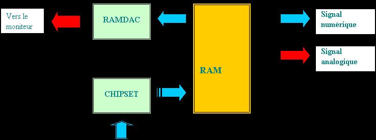 RAMDAC