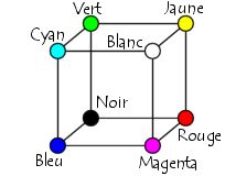 codage RVB