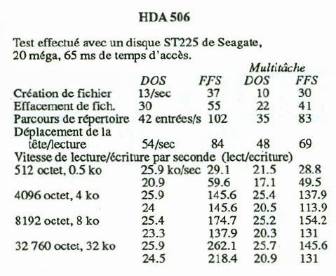 Impact vs HDA-506