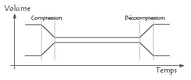 compression