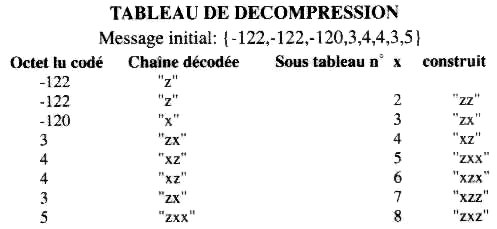 Compression Lempel-Ziv