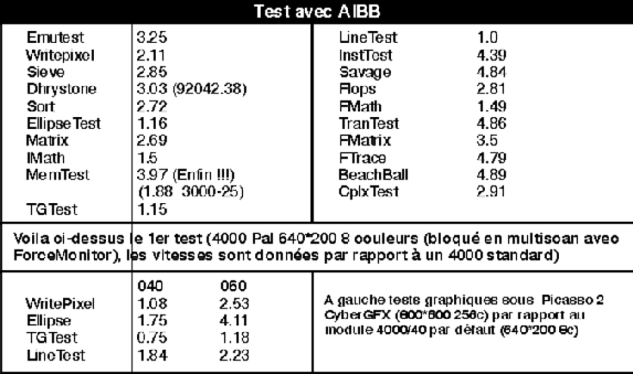 AIBB