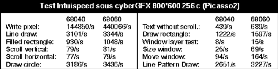 Test GFX
