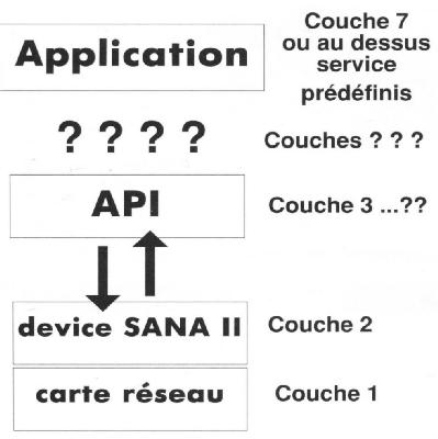 Devices et handlers