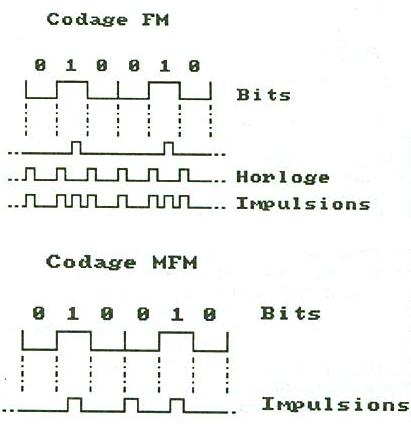disquette Amiga
