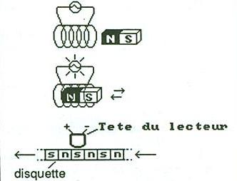 disquette Amiga