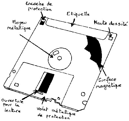 disquette Amiga