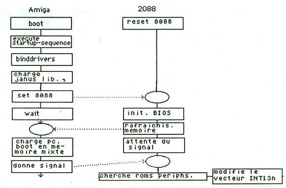 mulation PC A2088