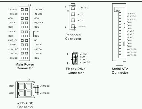 Connecteurs BTX