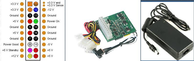 Alimentation Mini-ITX