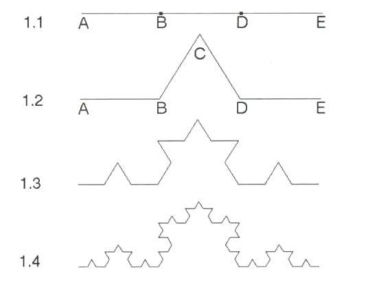 Fractales