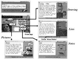HyperBook