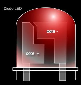 La diode