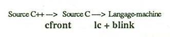 Lattice C++