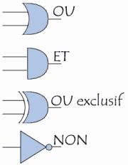 Logique combinatoire