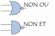 Logique combinatoire