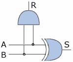Logique combinatoire