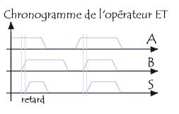 Logique combinatoire
