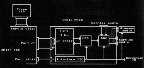 MPEG Machine - schma de cblage