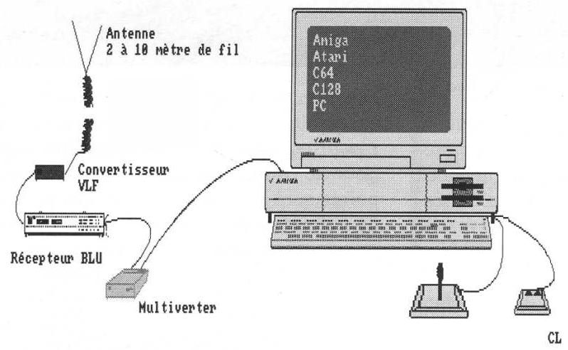 radio-amateur Amiga