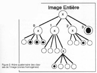 Traitement images
