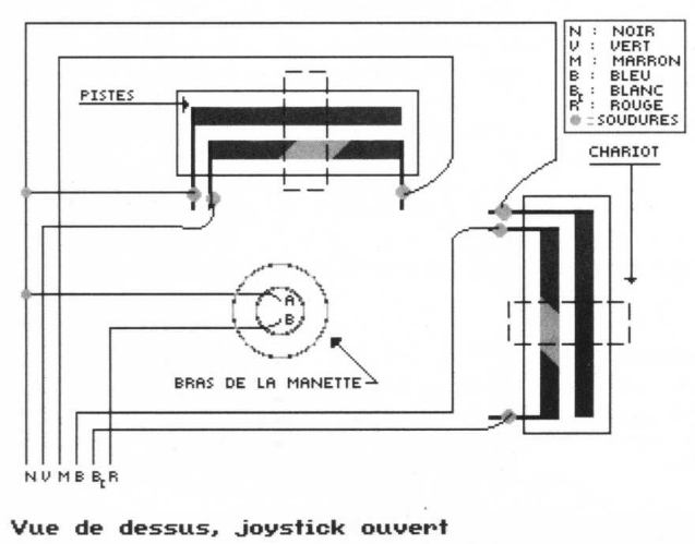 Adaptation d'une manette analogique