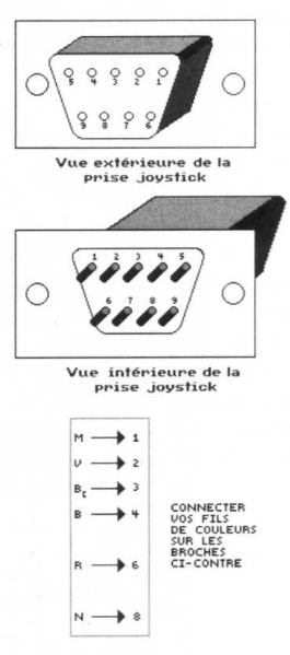 Adaptation d'une manette analogique