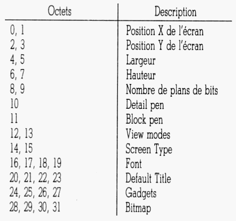 Assembleur