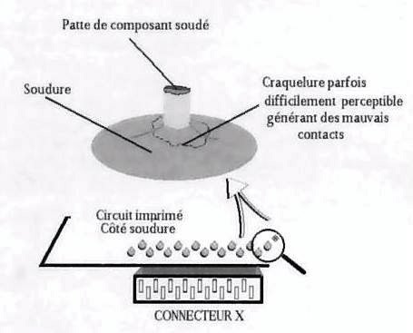 connecteurs A500