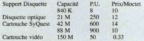 Copie de sauvegarde des disques durs