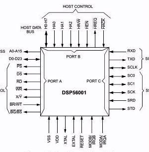 DSP 56001