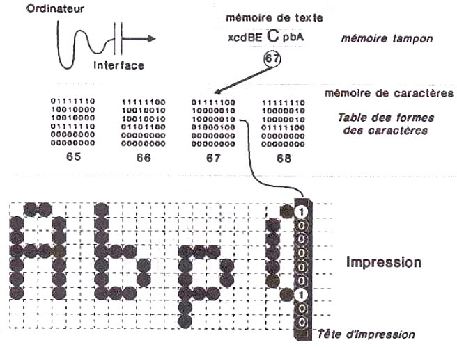 Impression