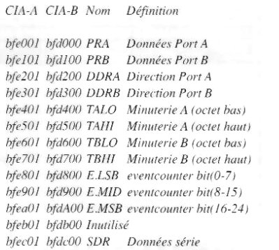 registres CIA