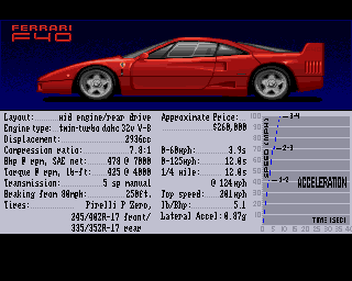Test Drive 2
