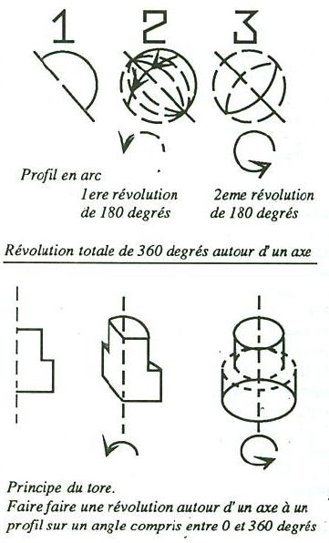 Cration de volumes simples