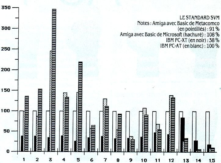 Amiga 1000