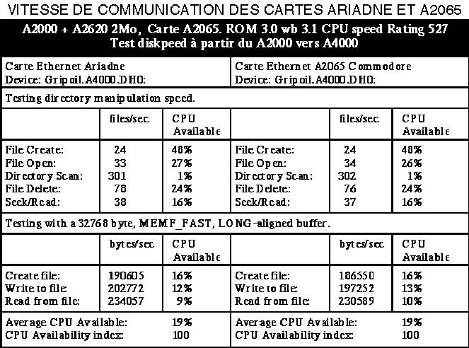 Ariadne