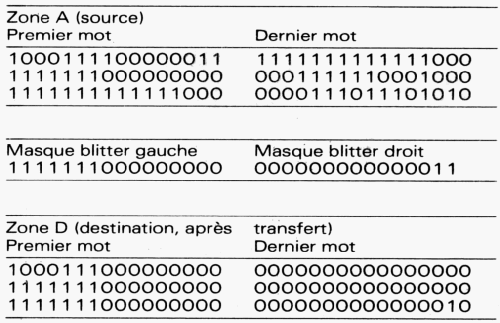 assembleur