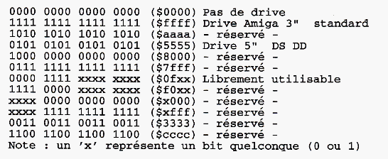 Assembleur