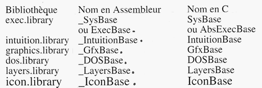 C/assembleur