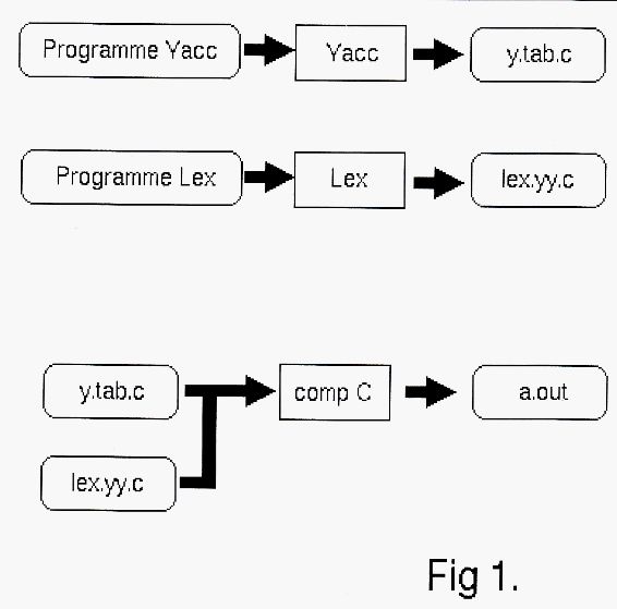 Yacc