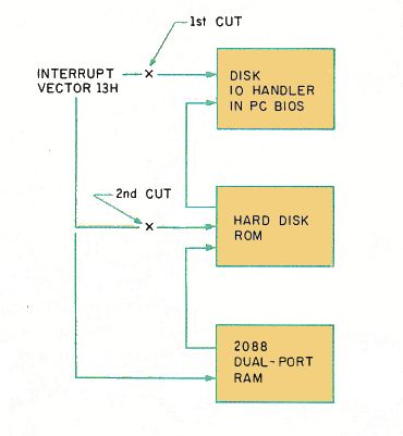 Amiga 2000