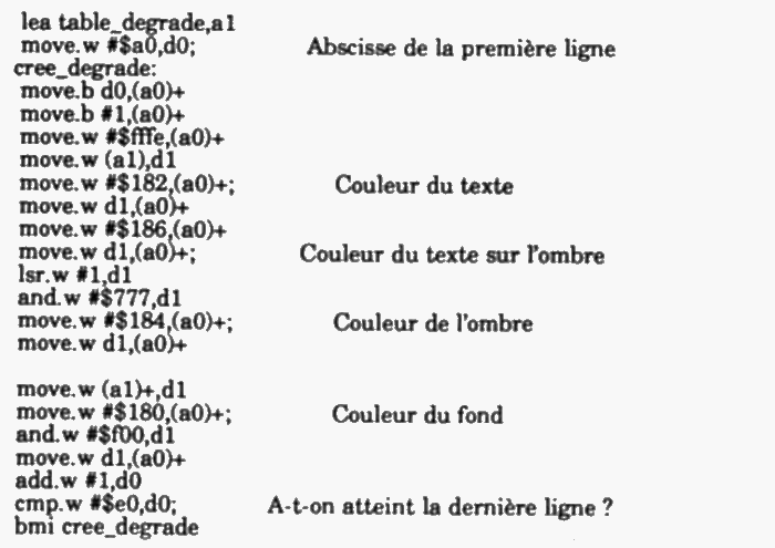 Assembleur 68k