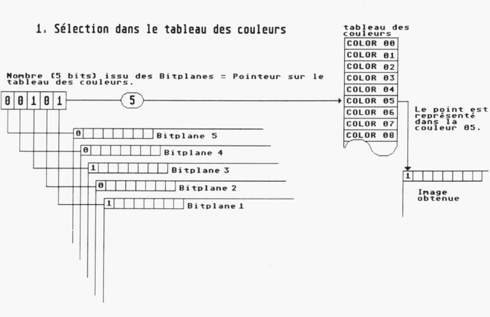 Plan de bits