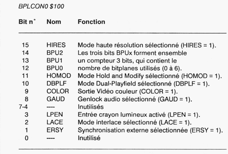 Plan de bits